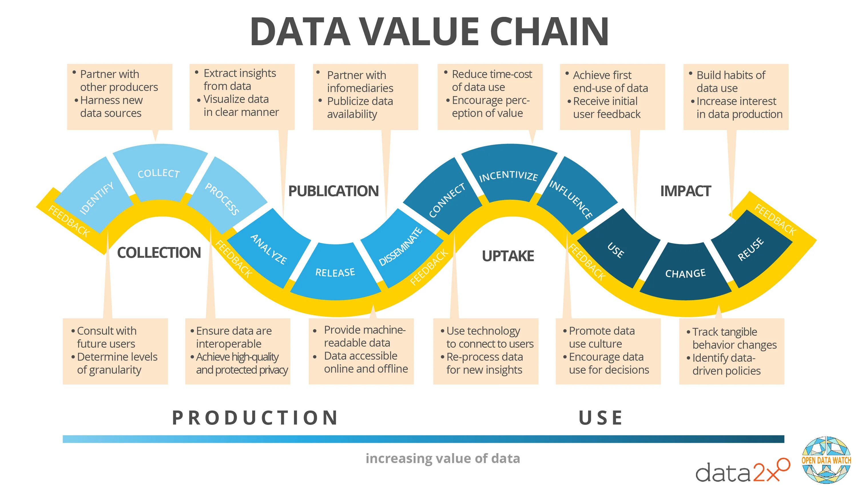 Data value Chain. Value Chain MCKINSEY. Value Chain of product. План тренировок на пресс.