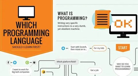 Learn first