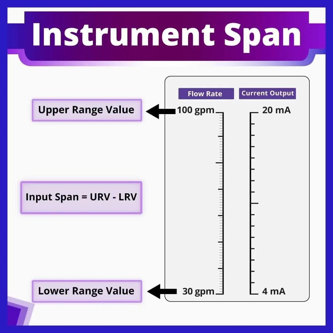 Value range перевод. Value range перевод