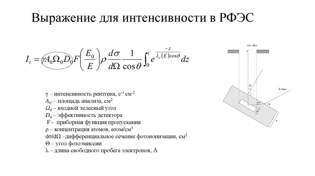 Выражение для интенсивности. Рентгенофотоэлектронная спектроскопия (РФЭС). Исследование методом РФЭС. РФЭС анализ. Эффективность детектора