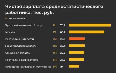 Сколько зарабатывают нефтяники