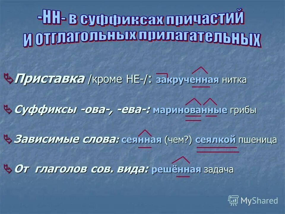 Время слова посеешь. Слава с приставками -ущ- Ющ- ящ- Енн- а -НН- ВШ-Т-ем -им.