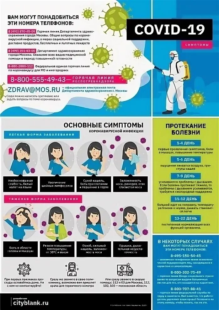 Ковид сейчас симптомы 2024. Плакаты Covid 19 симптомы. Симптомы ротавируса.