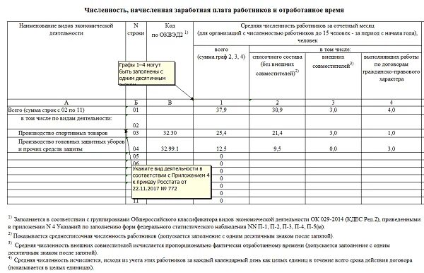 Инструкция по использованию по заполнению. Пример заполнения формы п-1 статистика. 0606010 форма п-4 месячная. форма п-1 статистика новая 2025г инструкция по заполнению. нулевая отчетность п-4 в статистику.