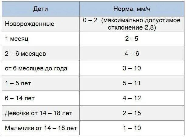 Таблица соэ