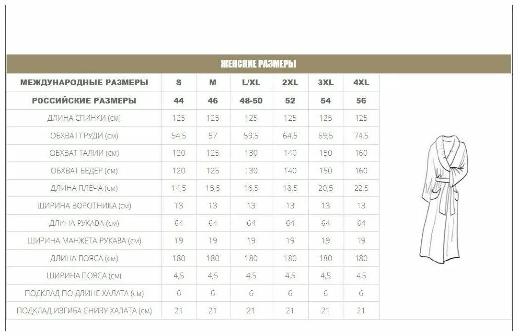 Размерная таблица медицинских костюмов. Как выбрать размер халата. Халат мужской махровый размерная размерная сетка. Размерная сетка махровых мужских халатов. Как выбрать размер халата.