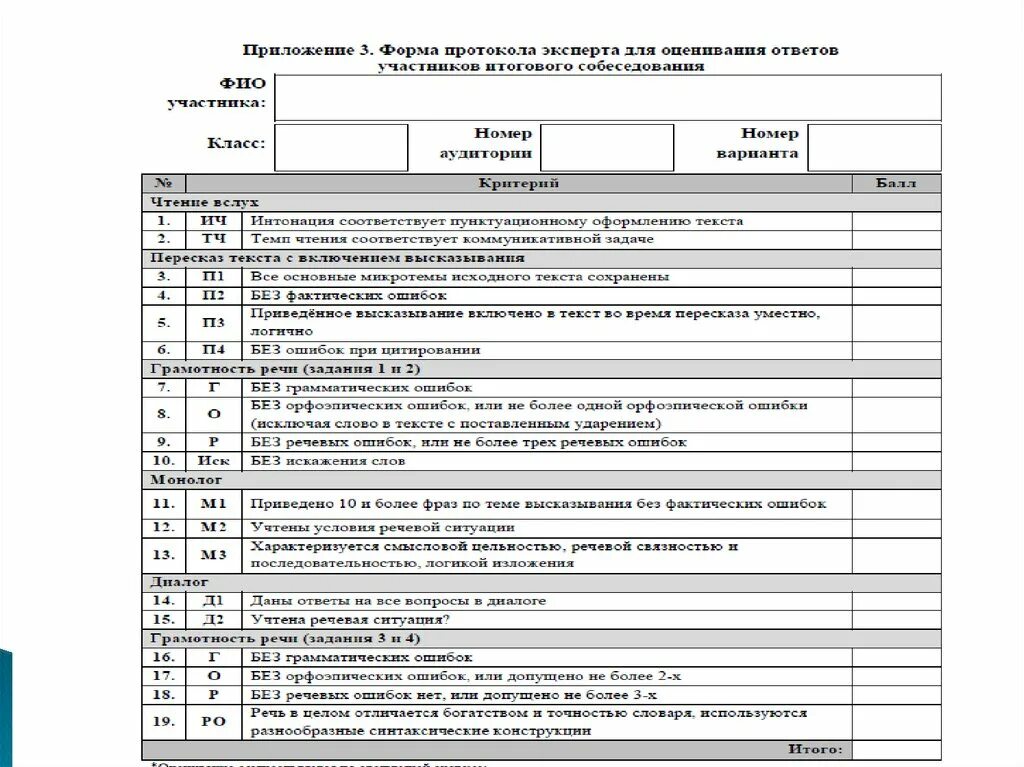 Узнать результаты итогового собеседования 9 класс 2024. Устное собеседование оценочный лист. Итоговое собеседование оценочный лист. Экспертный лист оценивания итогового собеседования. Устное собеседование по русскому языку 9 класс бланки.