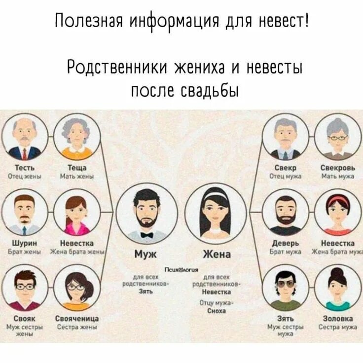 Как правильно жена брата