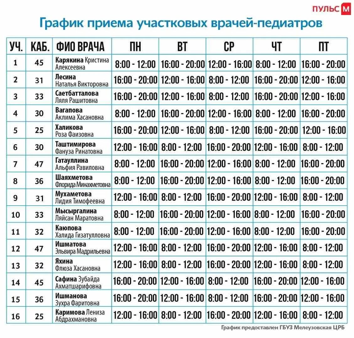 Расписание приема участковых врачей. График приема педиатров Мелеуз. Детская поликлиника Бирск расписание врачей педиатров. Мелеуз детская поликлиника участки расписание. Расписание педиатров.