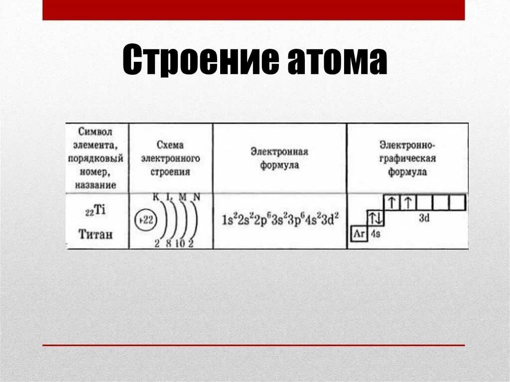 Самый активный металл имеет строение атома. Схема электронного строения атома титана. Строение атома титана схема. Строение электронных оболочек атомов титана. Схема электронного строения титана.