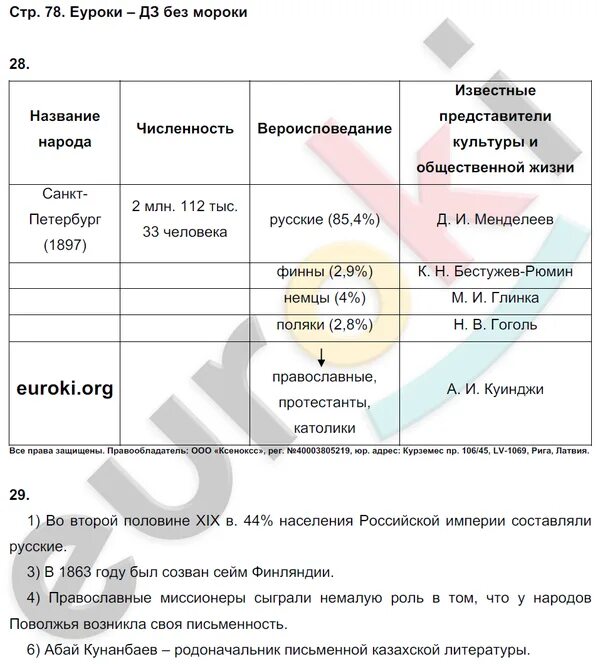 История россии 9 параграфы 23. По истории России 9 класс Соловьев Шевырев. Рабочий лист по истории 9 класс. Вопросы по истории 9 класс.