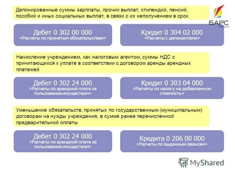 Выдача депонированной заработной платы. Депонированные суммы заработной платы. выплачена депонированная заработная плата. депонированная сумма это. выплачены депонированные суммы.