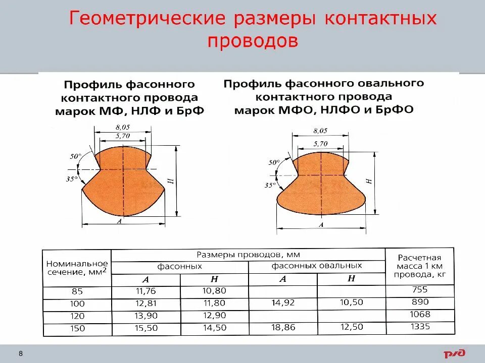 Измерение износа контактного провода. Механический износ контактного провода. Тепловой износ контактного провода. Износ контактного провода. Интенсивность износа контактного провода.