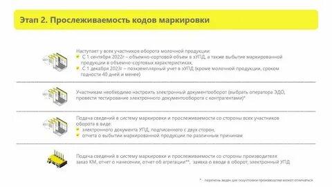 Постановление 860 маркировка