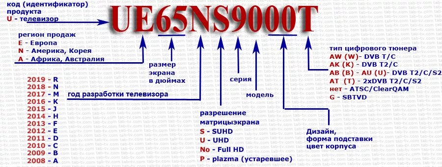 Название телевизоров lg