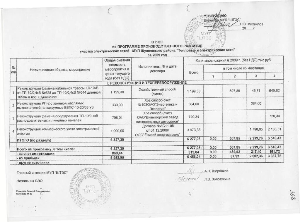 План мероприятий по противодействию коррупции в чоо. Кто утверждает рабочую программу. Образец. Рабочая программа литература 8 класс. Положение о кчс и опб объекта экономики утверждается:.