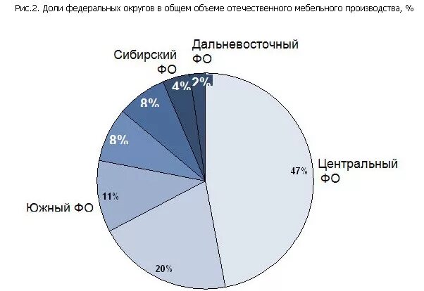 Исследование рынка ткани. Рынок производителей. Производство эко пакетов. Продам долю производство. Статистика росстат автоматические коробки передач.