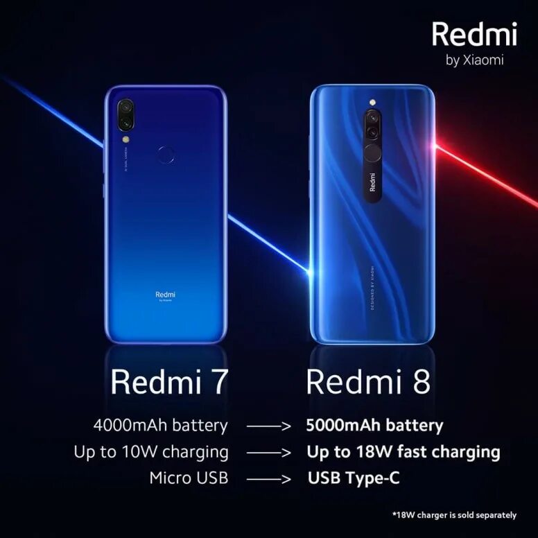 Redmi 8 c. Сяоми редми 8. редми ноут 10 про батарея. батарея редми нот 8 про. redmi note 8 pro аккумулятор.