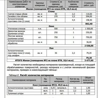 Оценщик ущерба после затопления квартиры