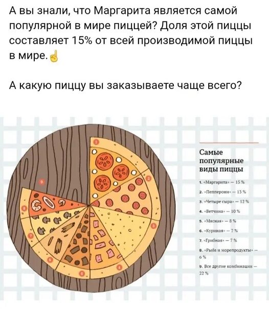 Самые популярные виды пиццы. Самые известные виды пиццы. Самые распространенные названия пиццы. Пицца шерегеш