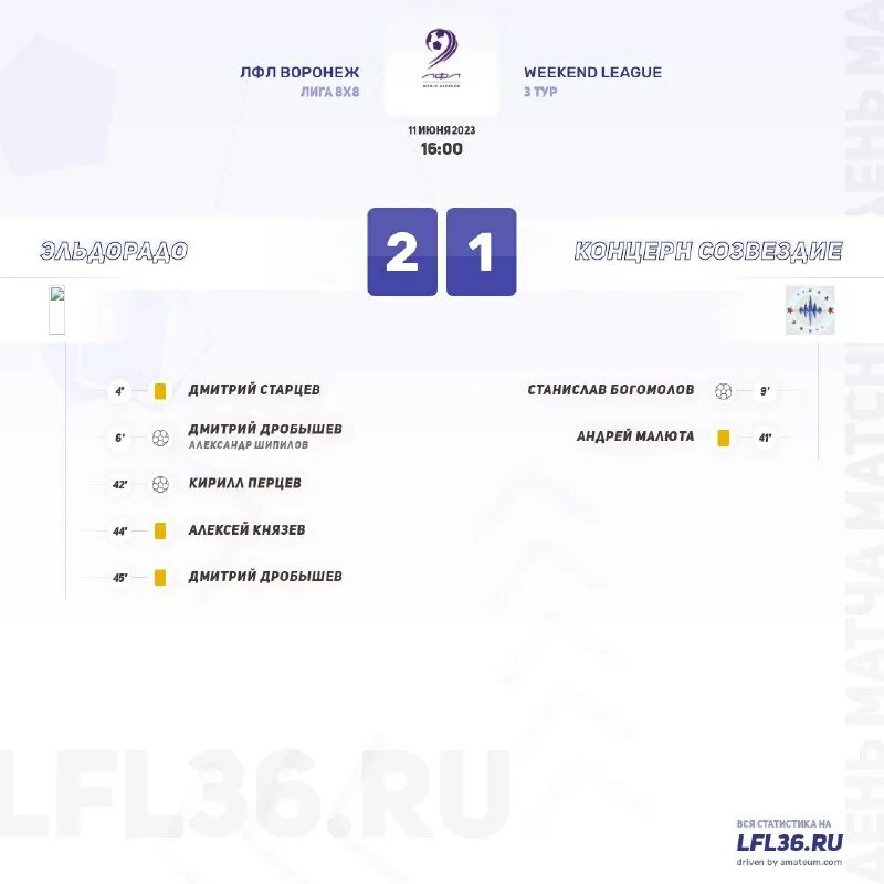 результаты в воронеже