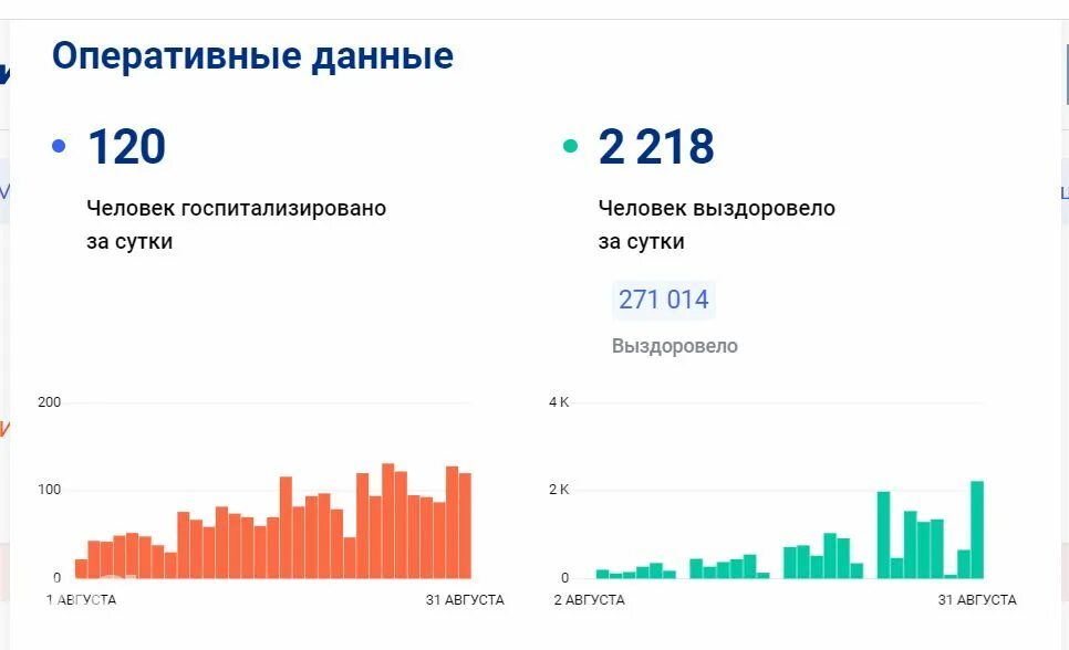 Коронавирус статистика в России. Статистика коронавируса в Краснодарском крае. Статистика коронавируса в Краснодарском крае 2020. Статистика фото.