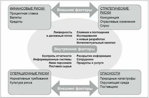 Связь страхования и финансов