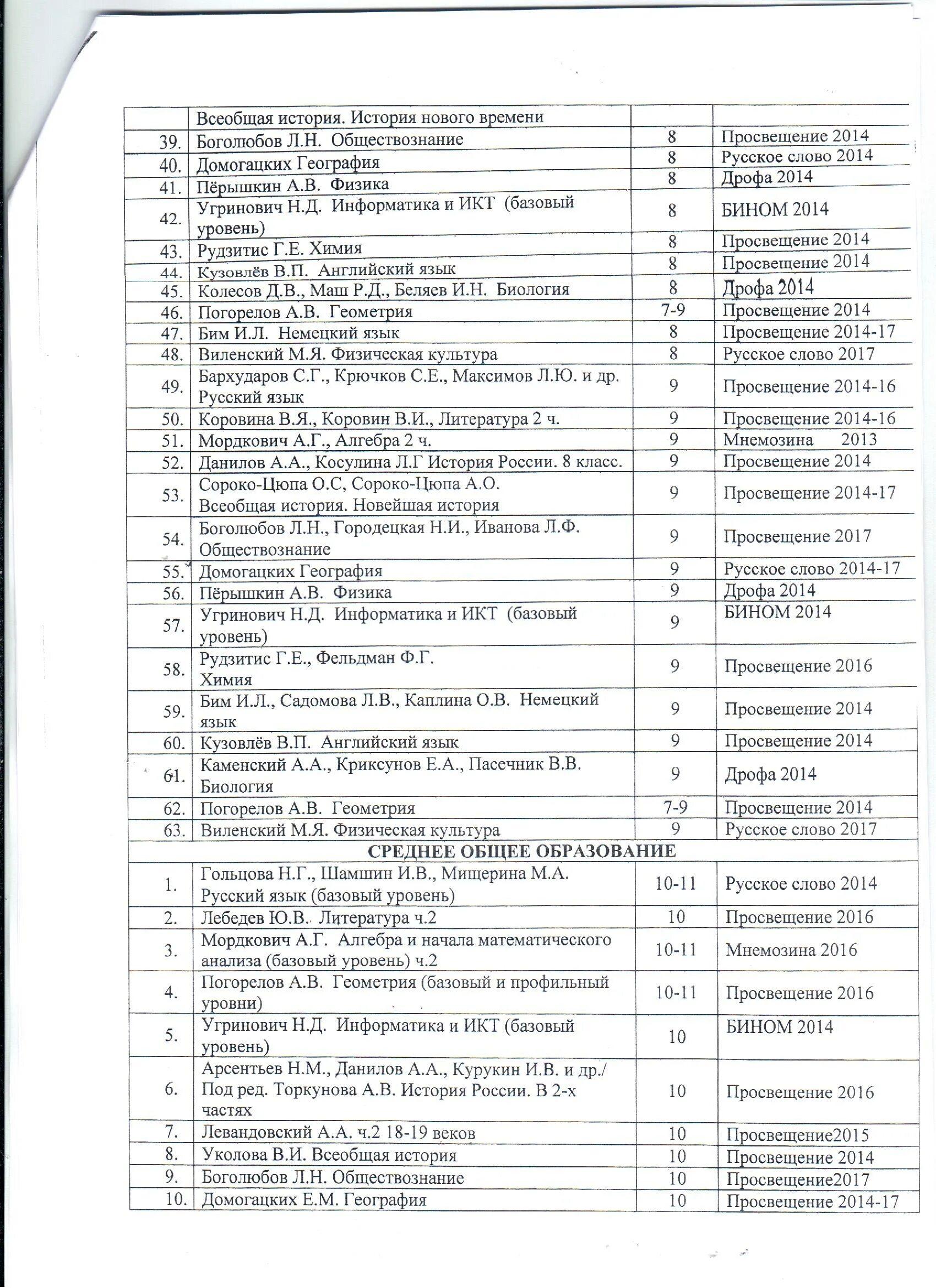 8 класс ученики. Все учебники 8 класса. Список учебников 8 класс. Какие учебники будут в 8 классе. Учебники 8 классов.