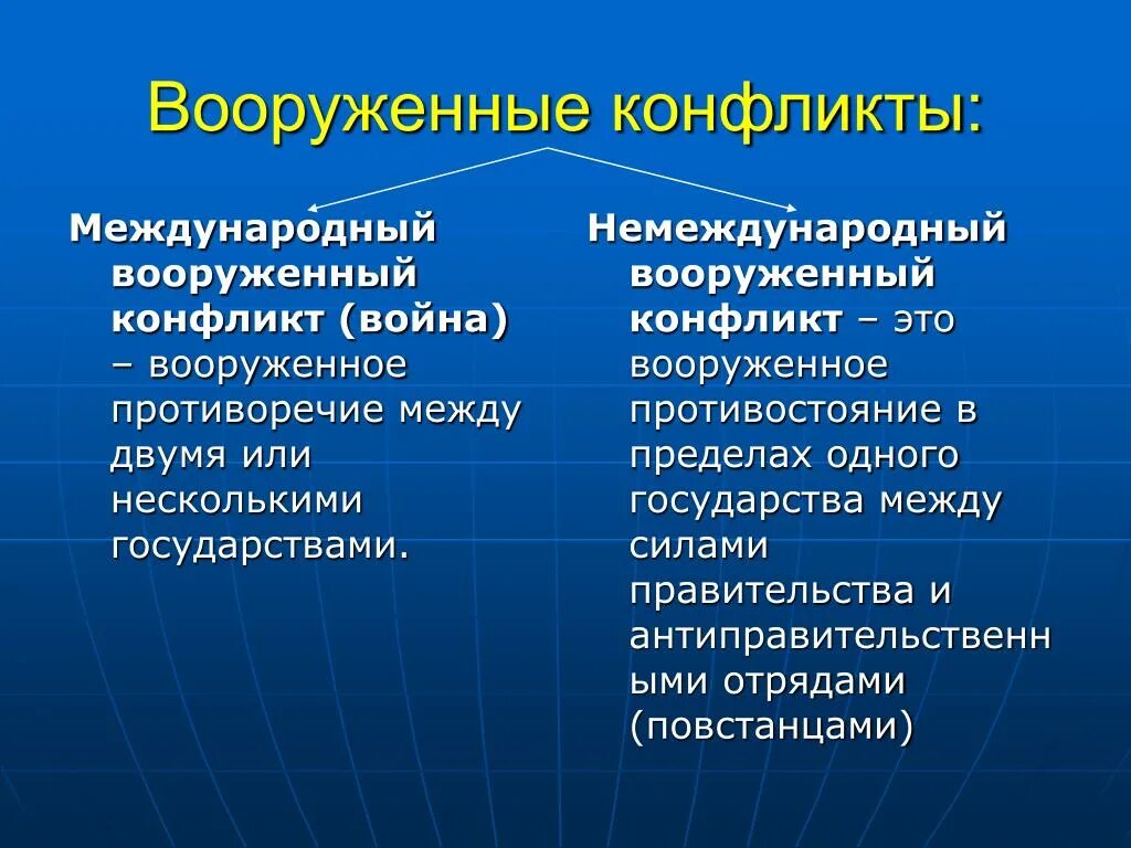 Международный конфликт решение. Понятие Вооруженных конфликтов. Вооружённый конфликт немеждународного характера это. Понятие и типы международных конфликтов. Понятие и виды Вооруженных конфликтов.