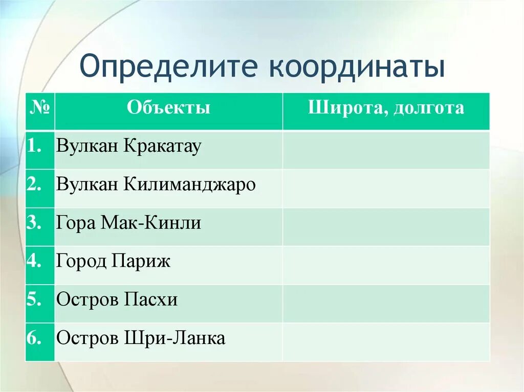 Кракатау координаты широта и долгота в градусах. Вулкан кракатау координаты широта и долгота. вулкан кракатау координаты. вулкан крокотаукоординаты. географические координаты горы мак-кинли.