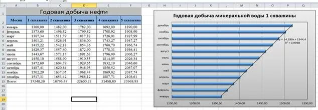 Годовая добыча воды формула.