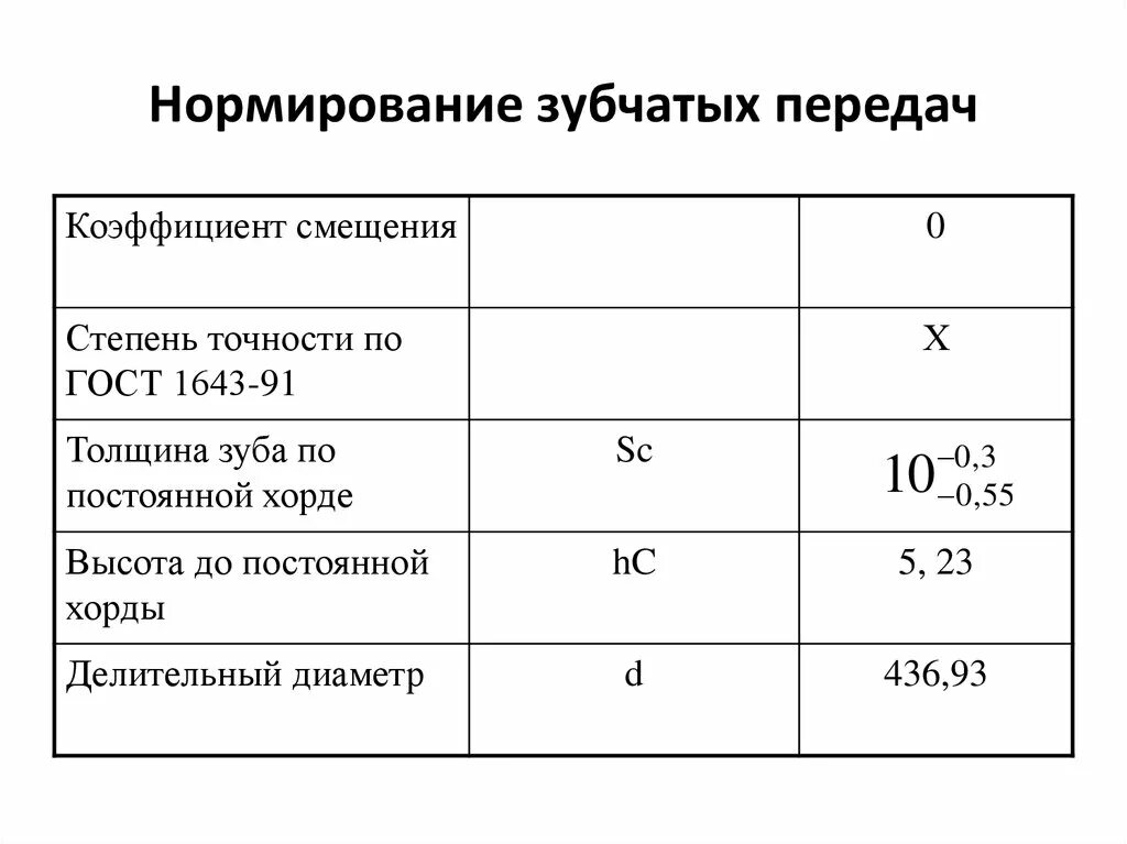 Нормирование точности зубчатых колес и передач. Нормирование точности зубчатых колес. Нормирование точности цилиндрических зубчатых передач и колес. Нормы точности зубчатых колес и передач.