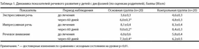 Размеры селезенки у мужчин. Размеры селезенки у детей в норме таблица по УЗИ. Норма селезенки у взрослого человека в мм. Размеры селезенки в норме у взрослых по УЗИ. Нормы размеров органов брюшной полости у детей по УЗИ.