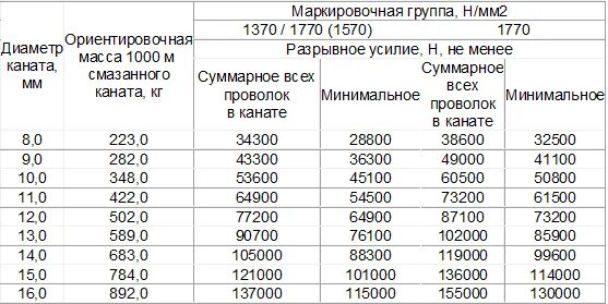 Задачи на силы натяжения троса. Усилие отрывать. Усилие отрывать. Усилие отрывать. Усилие отрывать.