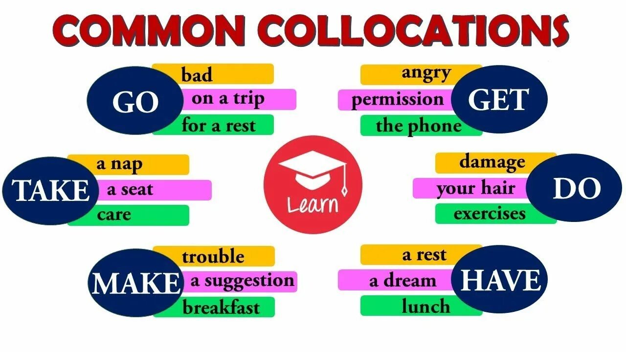 Make up collocations. Коллокации. коллокации с словом day. most common collocations in english. collocations with improve.