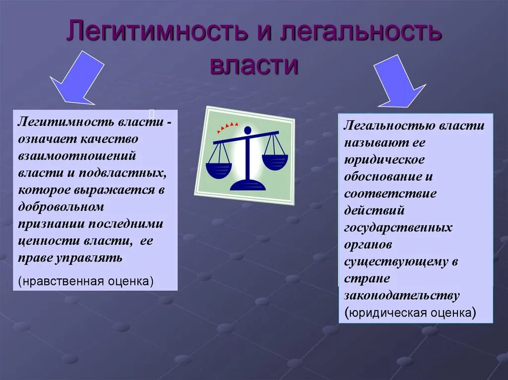 Легитимность явка. Легальность власти. Легальность и легитимность. Легальность власти и легитимность власти. Понятие легитимности власти.