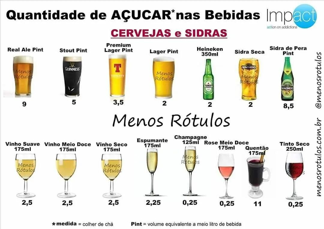 Пинта это сколько. Пинта это сколько в литрах. Пинта единица объёма в литрах. Пивные напитки названия. Пинта ценник.