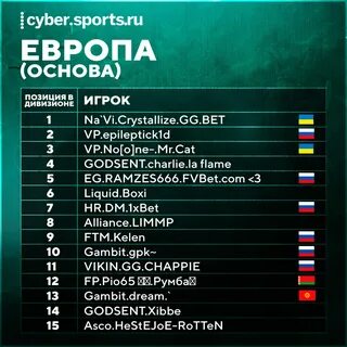 Дота европа