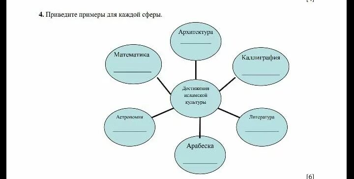 Привести примеры на каждую сферу жизни. Примеры в каждую сферу. Нарисовать примеры каждой сферы. Привести пример работы в каждой сфере.