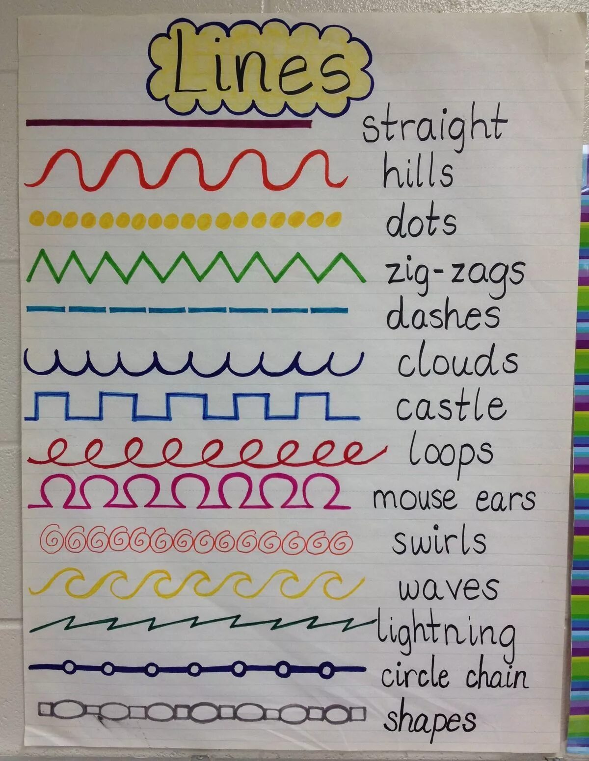 Description line. Types of lines. different lines. different kinds of lines. life lesson lines.