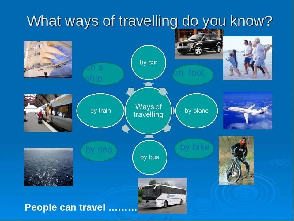 We are going to travel. Тема путешествия. Английский тема путешествие. Презентация на тему travelling. Тема путешествие на английском языке.