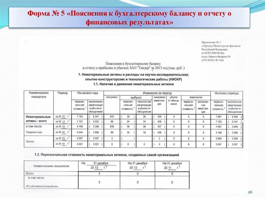 Пояснения к бухгалтерской отчетности. Пояснения к бух балансу. Табличные пояснения к бухгалтерскому балансу. Бухгалтерское пояснение. Текстовые пояснения к отчетности