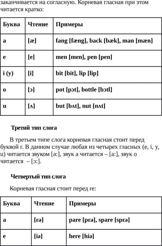 Диграфы примеры. Типы слогов в английском языке. типы диграфов в английском языке. чтение диграфов в английском языке. чтение гласных диграфов примеры.