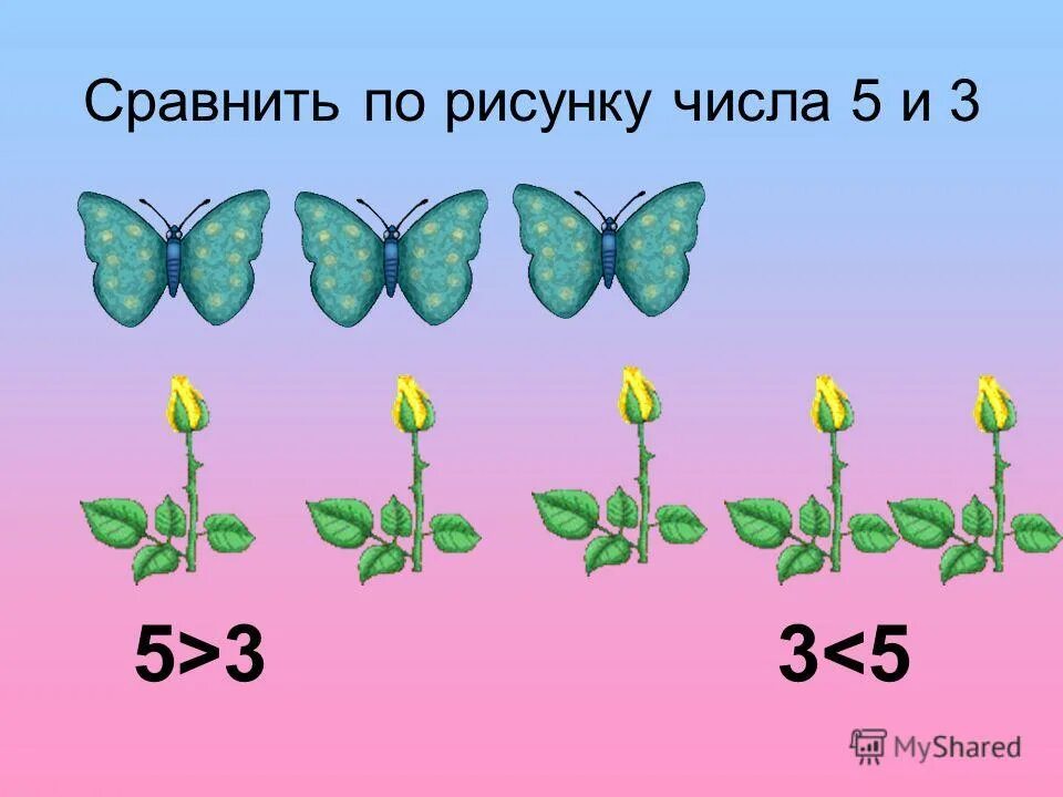 Сколько циф на картине. Рисунок из чисел и геометрических фигур. Рисунок какое число. Нарисованные числа. Рассмотрим в математике.