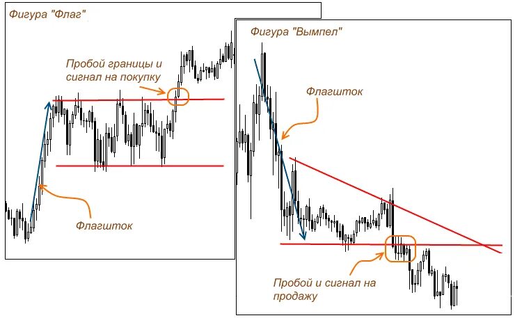 Что значит паттерн