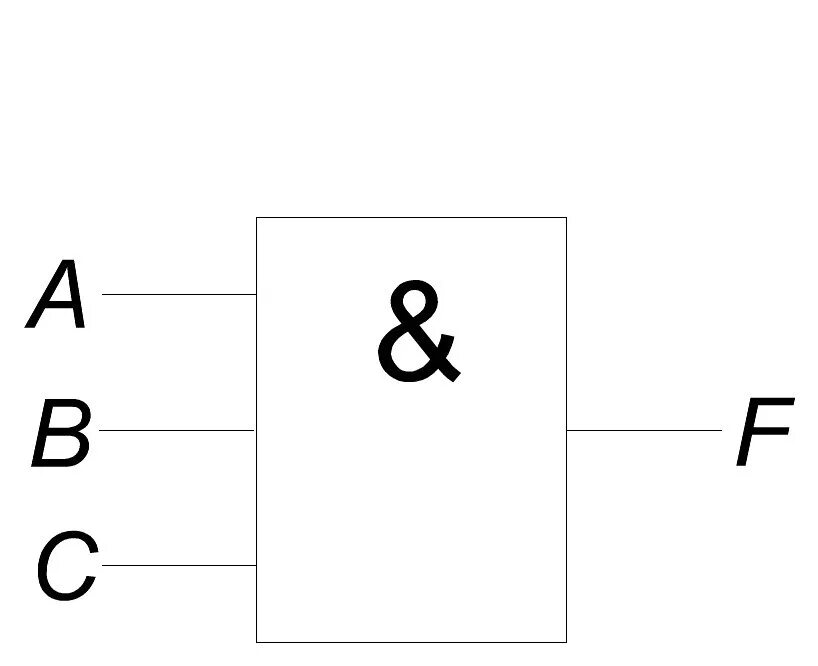 Логические элементы АВС. Схема с логическими элементами ABC. Схема построение АБС. Схема b.