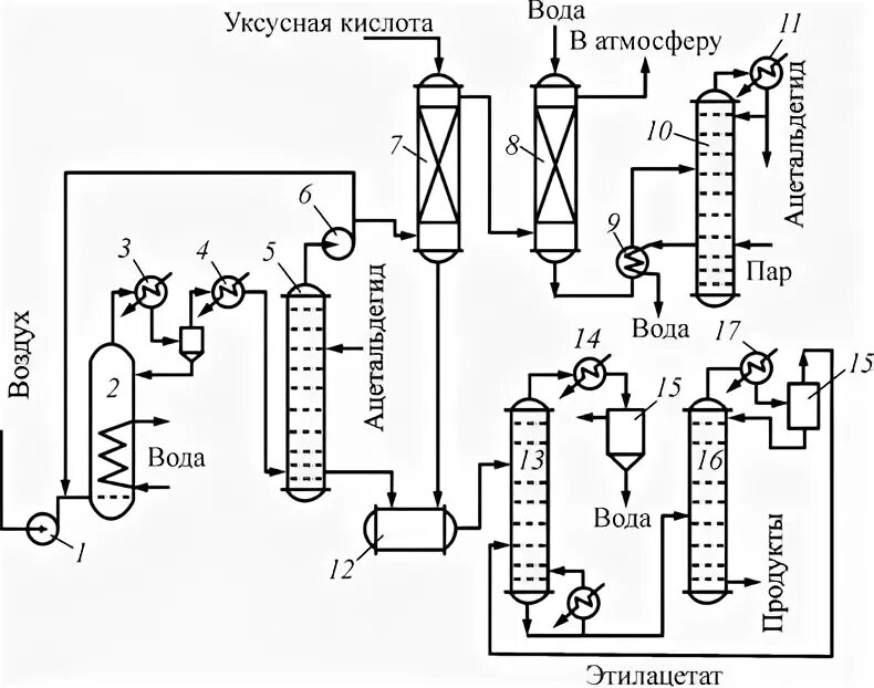 Схема получения уксусной кислоты. Технология производства уксусной кислоты схема. Технологическая схема получения уксусной кислоты. Схема производства уксусной кислоты окислением ацетальдегида.