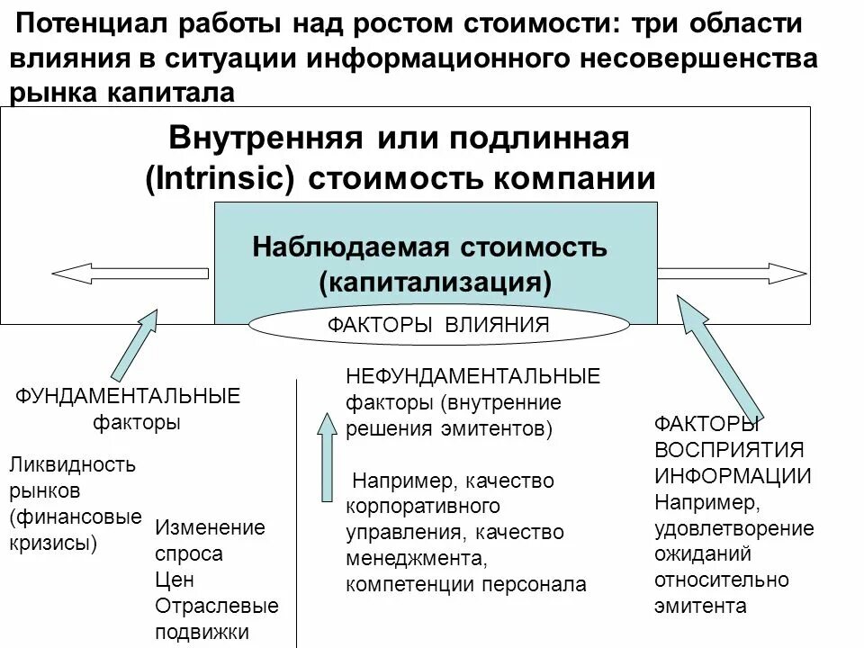 Факторы влияющие на финансовый рынок. Факторы, воздействующие на финансовые рынки. Фундаментальные факторы, влияющие на финансовые рынки. Факторы фундаментального анализа.