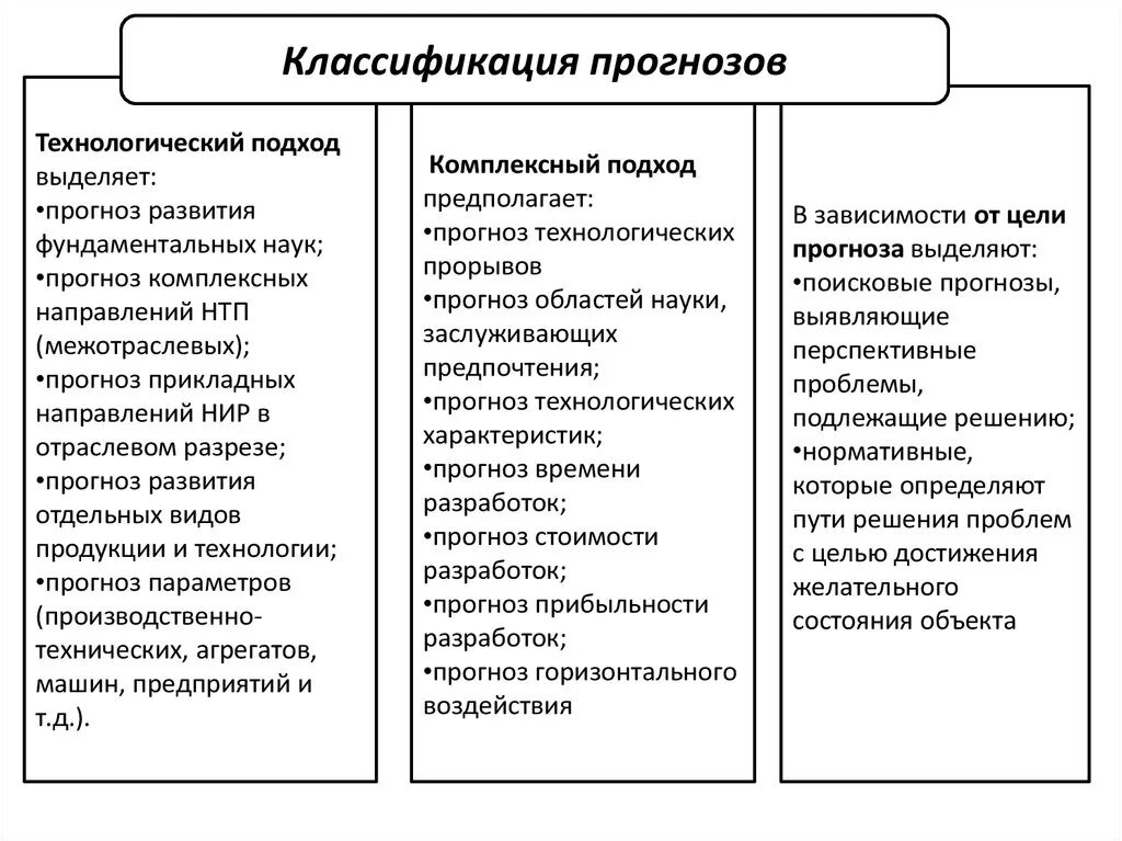 Классификация предсказаний. Методы научно-технического прогнозирования. Классификация прогнозов. Прогнозирование научно-технического прогресса. Цели научно-технологического прогнозирования.