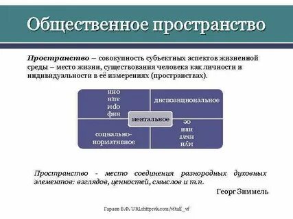 Значение слова пространство